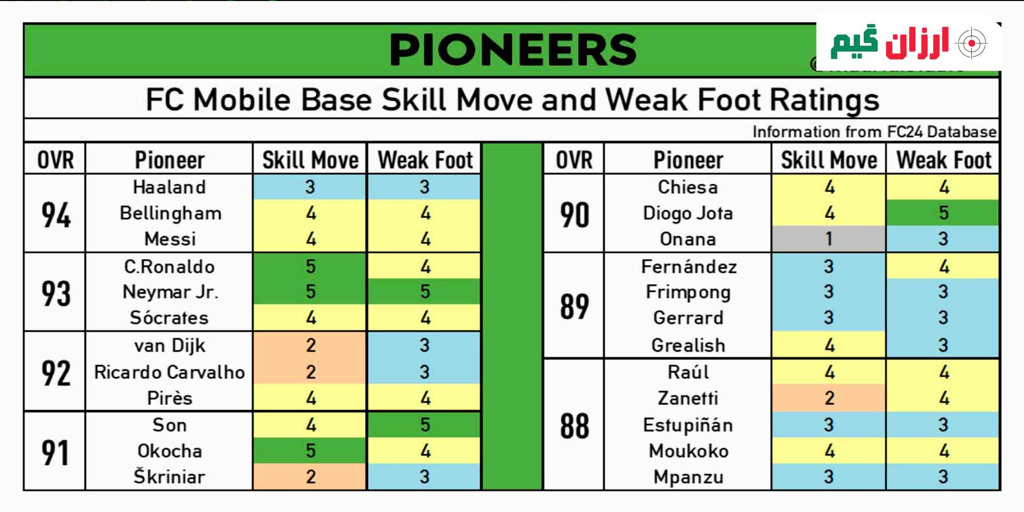 آموزش حرفه‌ای اف سی موبایل